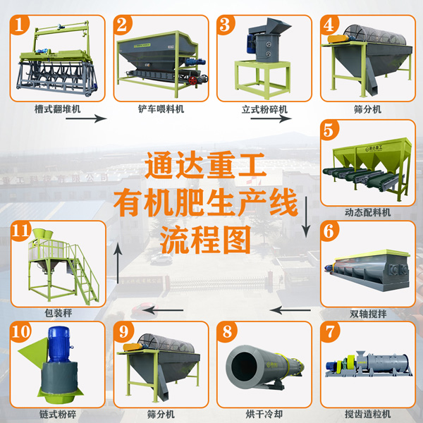 全套有機肥造粒生產線配置及報價