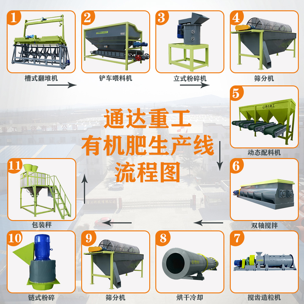 生活垃圾處理有機肥設備